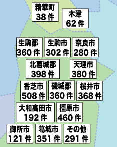 奈良県内の地域別実績数