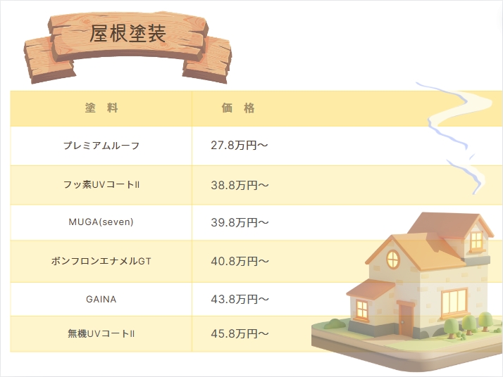 橿原市・田原本の外壁塗装・屋根塗装は実績No.1安心ヨネヤの桜井市の屋根塗装の相場一覧表