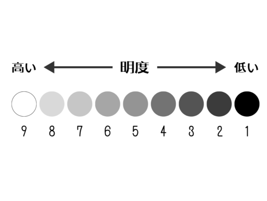 橿原市・田原本の外壁塗装・屋根塗装は実績No.1安心ヨネヤの奈良県のグレーの明度