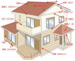 外壁塗装前に建物のパーツの名称を知っておこう