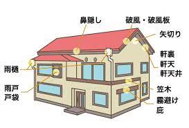 奈良の香芝市の株式会社ヨネヤの外壁塗装と屋根塗装の家の名称