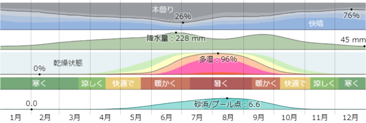 奈良の香芝市の株式会社ヨネヤの外壁塗装と屋根塗装の気象条件
