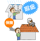 奈良の橿原田原本町の株式会社ヨネヤの外壁塗装と屋根塗装のリフォーム瑕疵保険